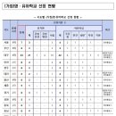 정희어린이집 이미지