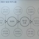 문구박사 이미지
