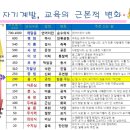 별하나어린이집 이미지