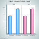 아시아가족마트 이미지