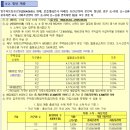 수원고등LH2단지 이미지