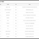 GS25 대구황금주공점 이미지