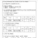 이천 무촌2지구 도시개발사업