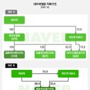 네이버웹툰 유한회사