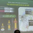 생활권20 | 25.07.18 강동 그랜드 디자인 지역생활권 및 생활SOC 구민토론회 후기