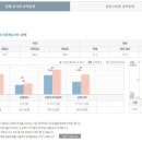 올컴 | [편입] 학교병행 편입수학올인 + 올컴공 10승 2패, 2023 편입 후기