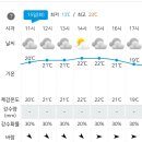 RE:[시리즈도보] 10월 15일(화) 소백산자락길 8회차(10자락일부+ 12자락) 공지사항&amp;일기예보 이미지