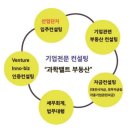 테크노대덕공인중개사사무소 이미지