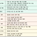 삼진설비(주) 네이버블로그