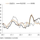 톡스앤미의원 네이버블로그