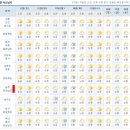 [4060안양산악회][제07차][정기산행]4월17일(금요일)...4월18일(토요일)...여수 금오도 날씨입니다 이미지