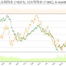 (주)티앤티솔루션