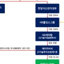 한빛관리