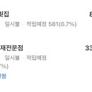 둥지활어횟집