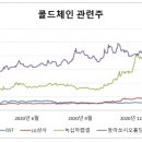 (주)LG상사 이미지