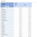 지방 여자들은 20대에 일찍 결혼하고 서울 여자는 늦게 결혼한다 이미지