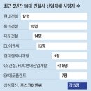 매경이 전하는 세상의 지식 (매-세-지, 8월 8일) 이미지