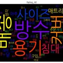 매탄2동 130-69~매탄2동 130-705 | [INH03-105] &#39;매트리스 커버&#39; 관련 주요 키워드 분석(1) - BRAService