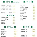 동문천로 이미지