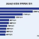 미국과 무역협상을 맺은 베트남 이미지