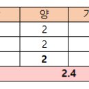 신화안동찜닭앤매운양푼갈비찜 이미지