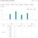 건도미치과의원 이미지