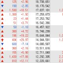 (주)에스유홀딩스 이미지