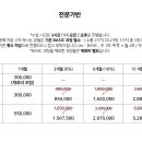 오로마노 이미지