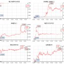 제이에쓰씨 티스토리