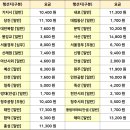 공도버스터미널 버스정류장 이미지