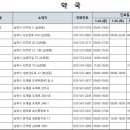 원더풀약국 이미지