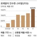 스타일난다 이미지