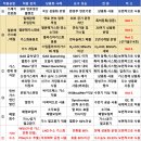 한국산업가스 - 김포시 | 한국산업가스