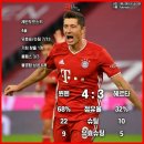 뮌헨 맥여살리는 축신 레반도프스키 포트트릭 달성.GIF 이미지