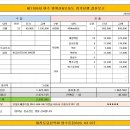 제1168차 여수 영취산&amp;오동도 정기산행 결사보고 이미지