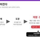 범수 | [기아 생산직·엔지니어 면접] 범수방 후기 20개로 본 전형 변화와 준비방향