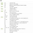 (주)성진텍 이미지