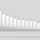 동향지역아동센터 이미지