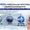 에코웨이브