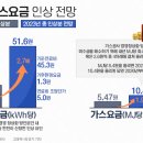 💡 전기요금 또 인상? 2025년 현실 반영 전기 절약 꿀팁 대방출!