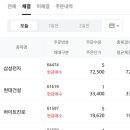 에스원건설(주) 이미지