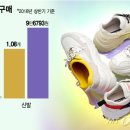 국민의류신발