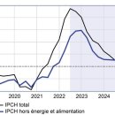 2023년 프랑스 경제전망 이미지