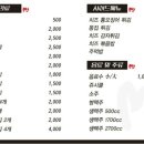 1983떡볶이치킨 이미지