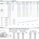 수원-0426 네이버블로그
