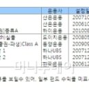 [펀드]한우·드라마·항공기...톡톡 튀는 실물펀드...내실은? 이미지