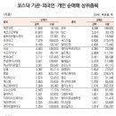 롯데에스케이에너루트(주)