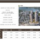 신세계아파트 이미지