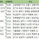 농업회사법인 (주)콩강아지 | 전국사료제조 수입 판매업체 주소록