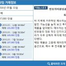 반포광성공인중개사사무소 이미지